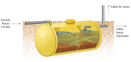 Fosas Septicas Colmenar Viejo